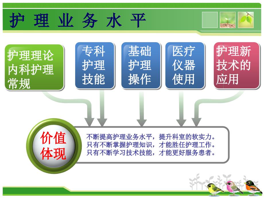 【7A文】护士长述职报告网络分享版_第3页