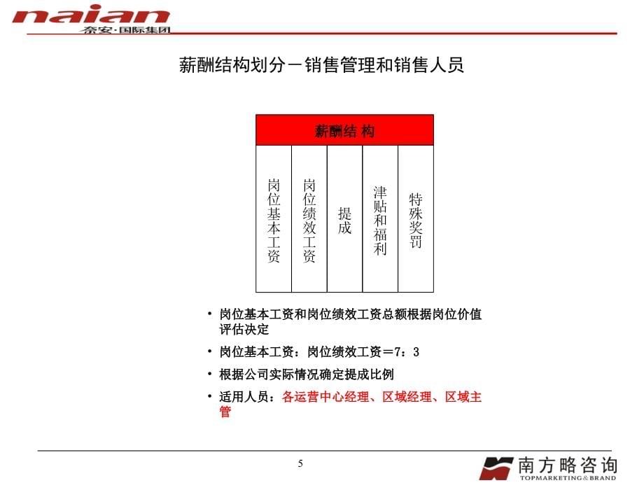 奈安国际集团郑州公司建设规范的薪酬和考核激励体系报告_第5页