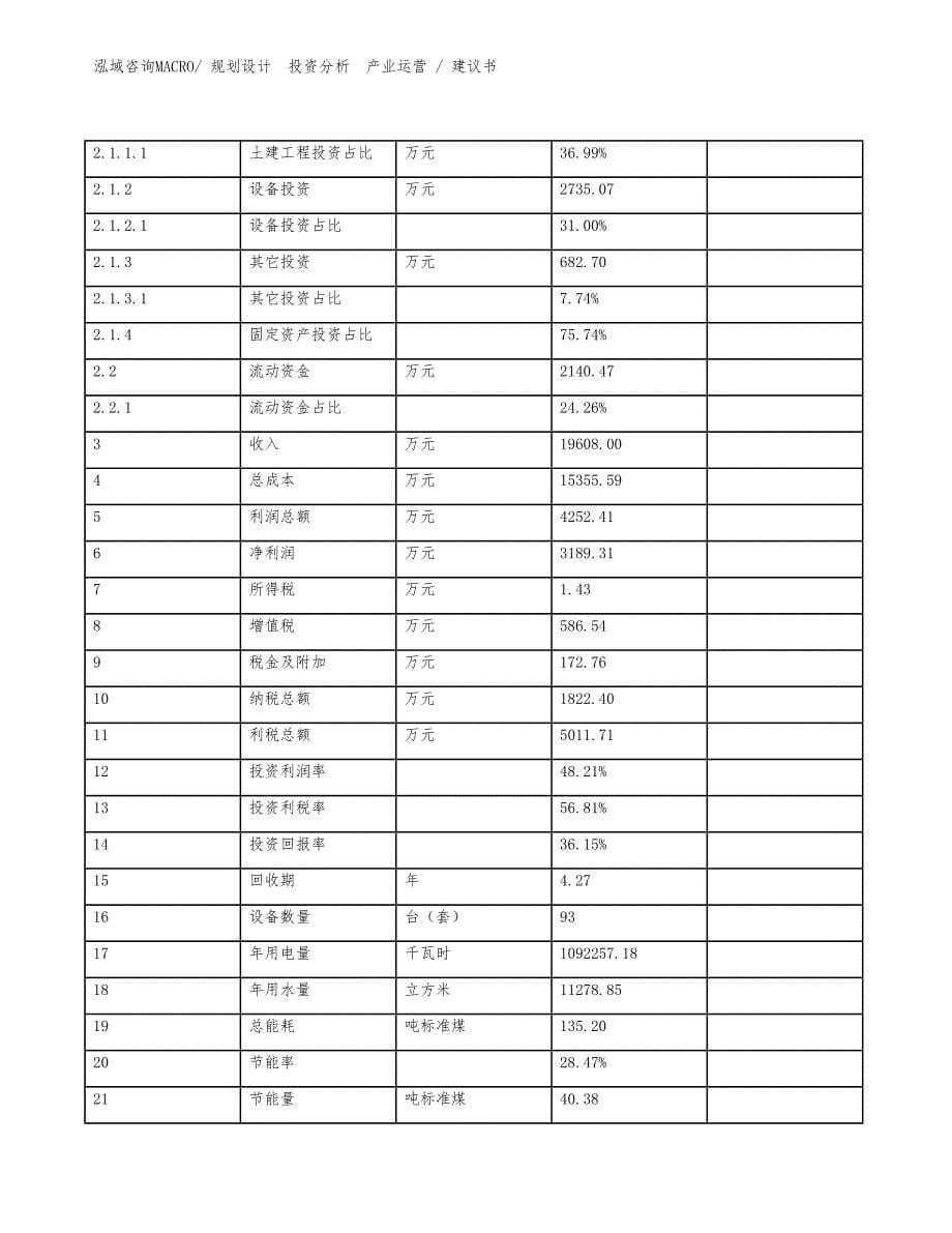 弹簧钢项目建议书（立项审批）_第5页