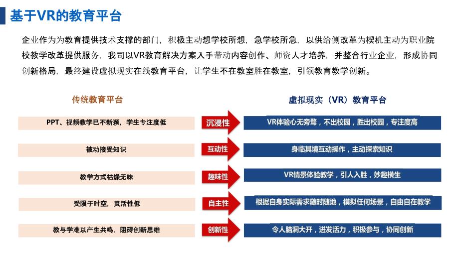 【8A文】“VR+教育”商业计划书_第3页