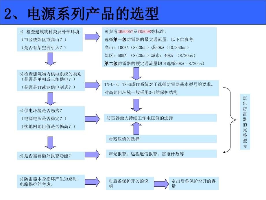 中普产品知识培训_第5页