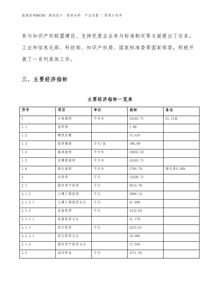 糊用聚氯乙烯树脂项目投资计划书（投资设计）_第4页