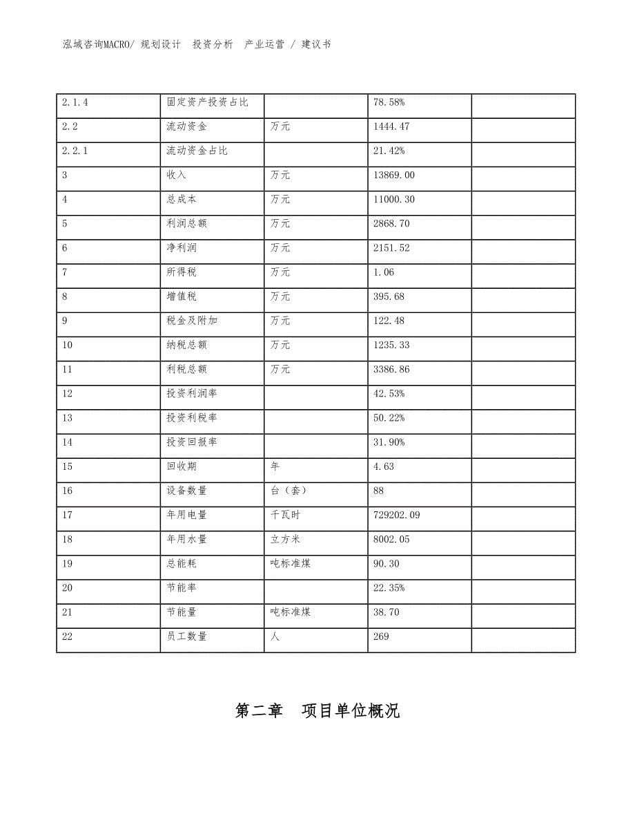 背心、吊带衫项目建议书（投资意向）_第5页