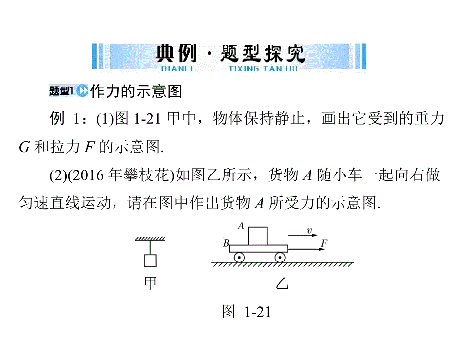 广东省2017中考物理复习（课件）：第二部分 专题一 第2课时 力学作图题_第2页