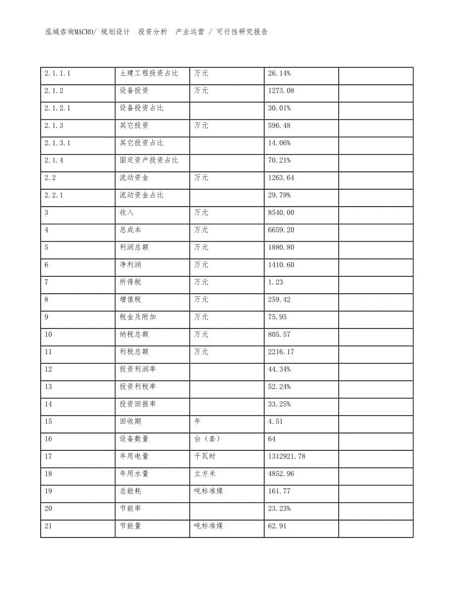 PMMA项目可行性研究报告（模板）_第5页