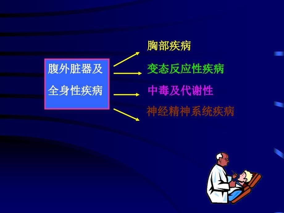 医学保健]外科急腹症一些基本含义_第5页