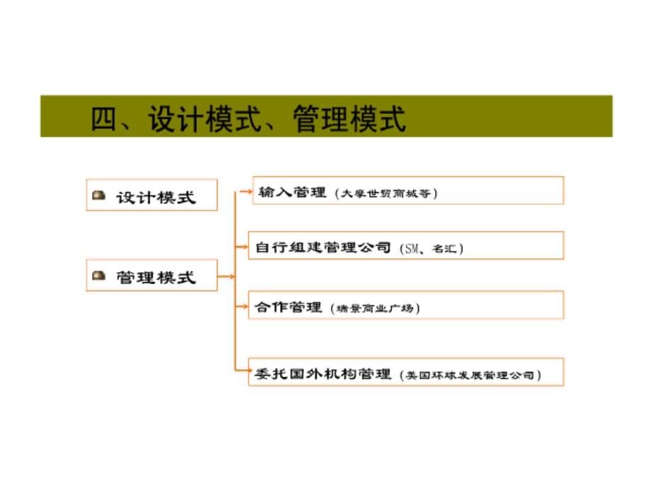 [企业管理]商业地产培训资料_第5页