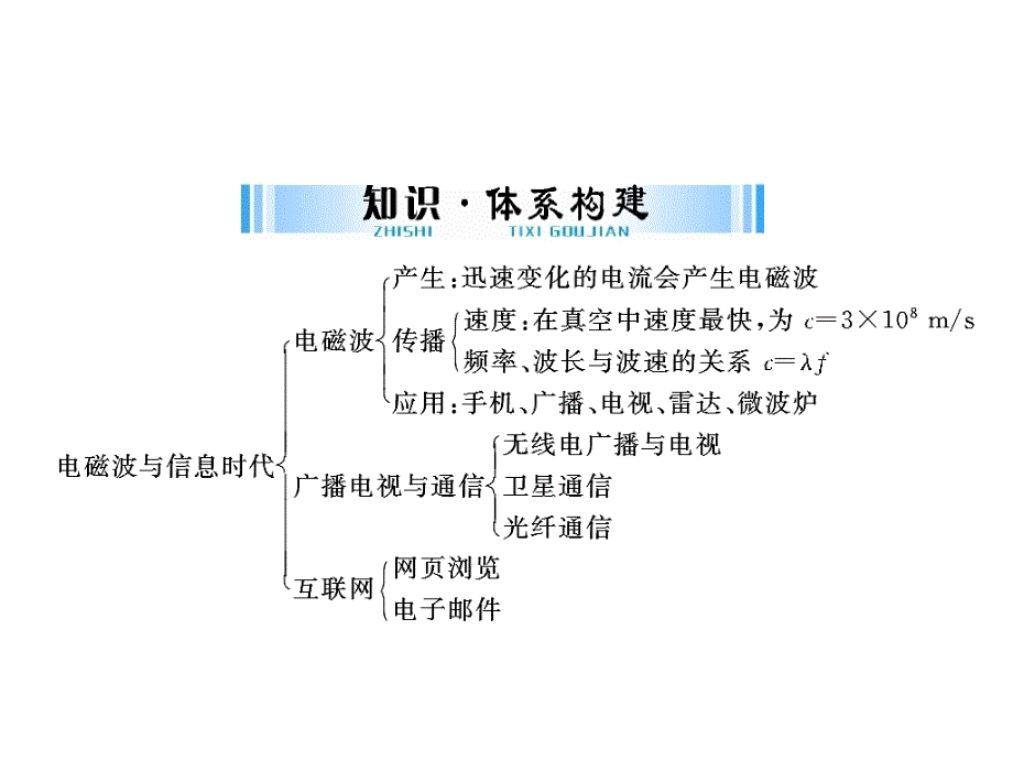 广东省2017中考物理复习（课件）：第一部分 第六单元 第2讲 信息的传递_第2页