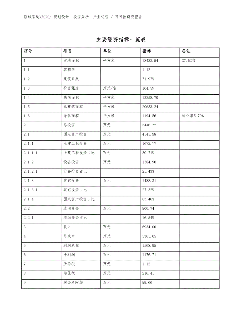 镀锌扁铁项目可行性研究报告（项目设计）_第4页