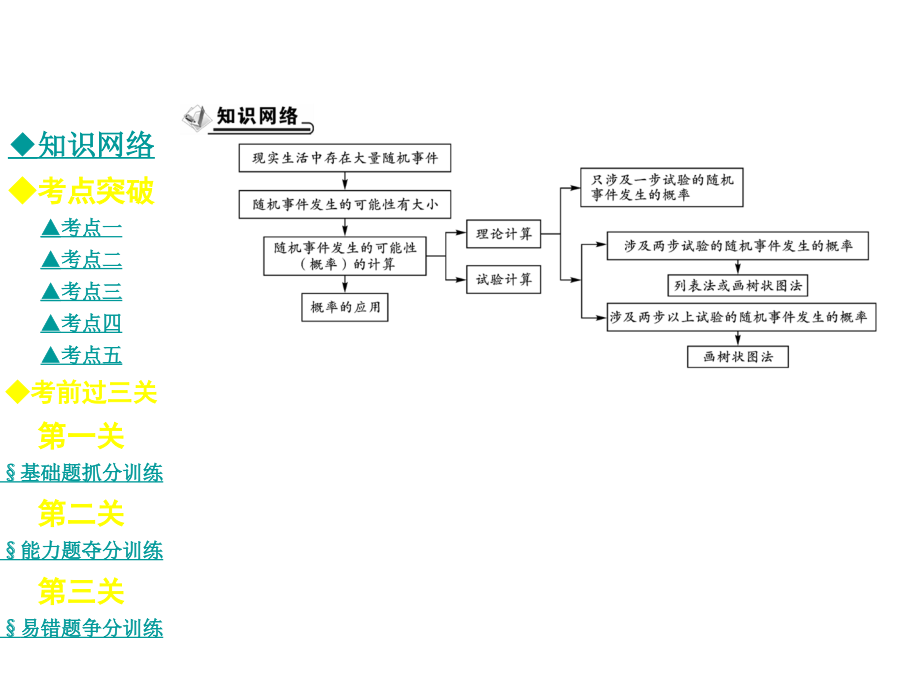 【巴蜀英才】九年级数学上册（北师大版）教学课件：3.章末_第2页