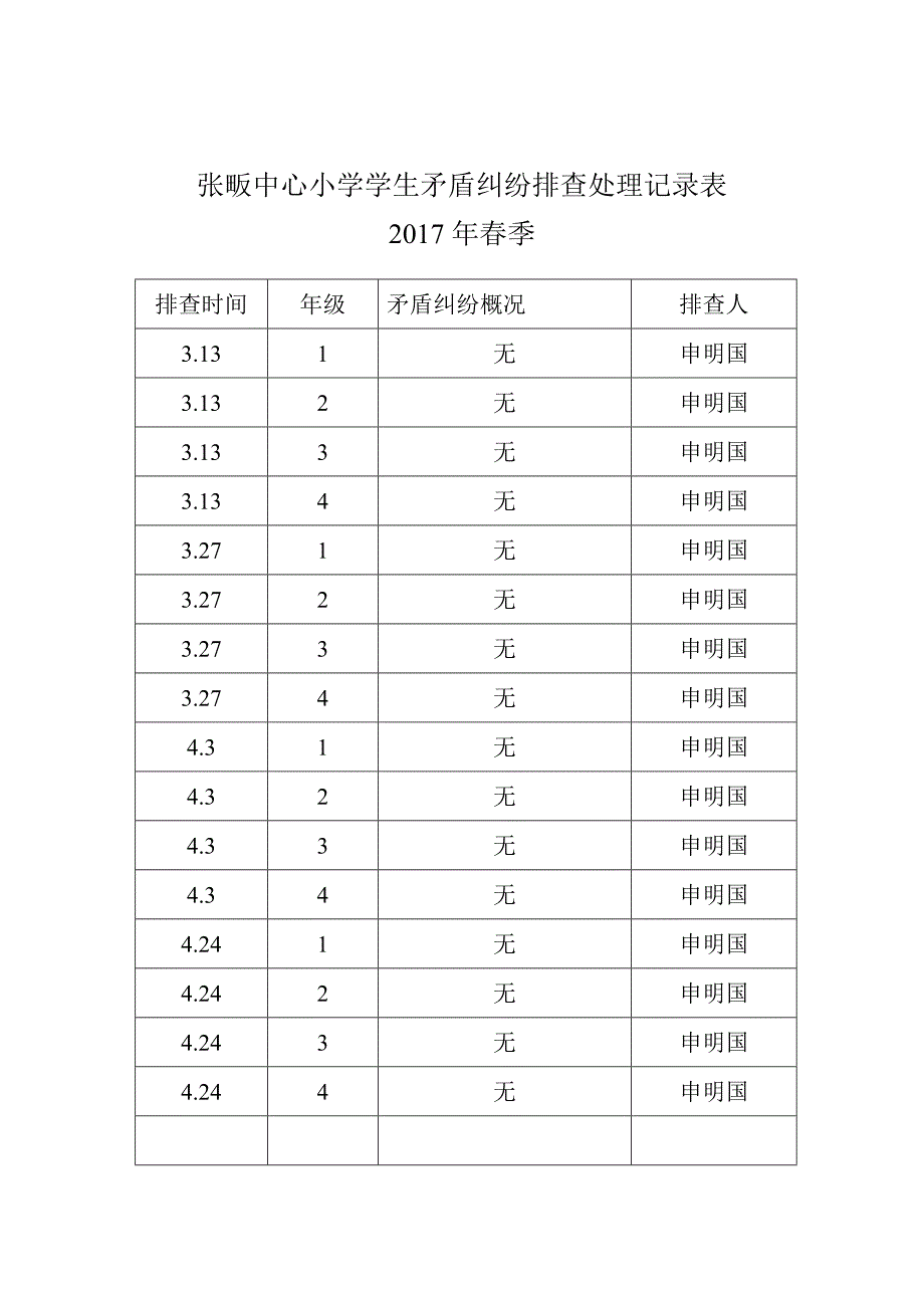 张畈中心小学学生矛盾纠纷排查处理记录表_第1页