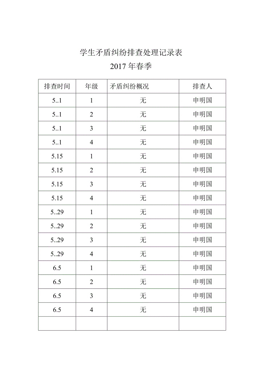 张畈中心小学学生矛盾纠纷排查处理记录表_第2页