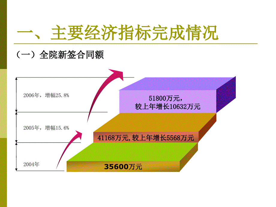 院财务经济工作报告_第4页