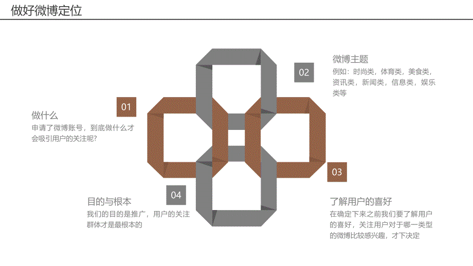 微博营销—如何利用微博推广网站_第4页