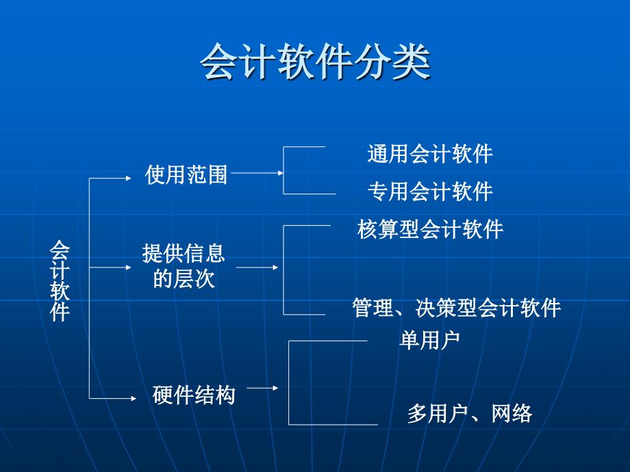 c2会计电算化软_第3页