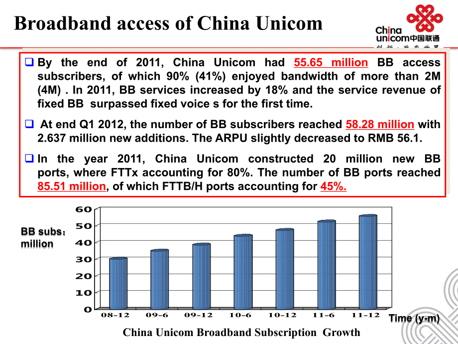 中国联通的宽带业务与FTTH发展.pdf_第4页