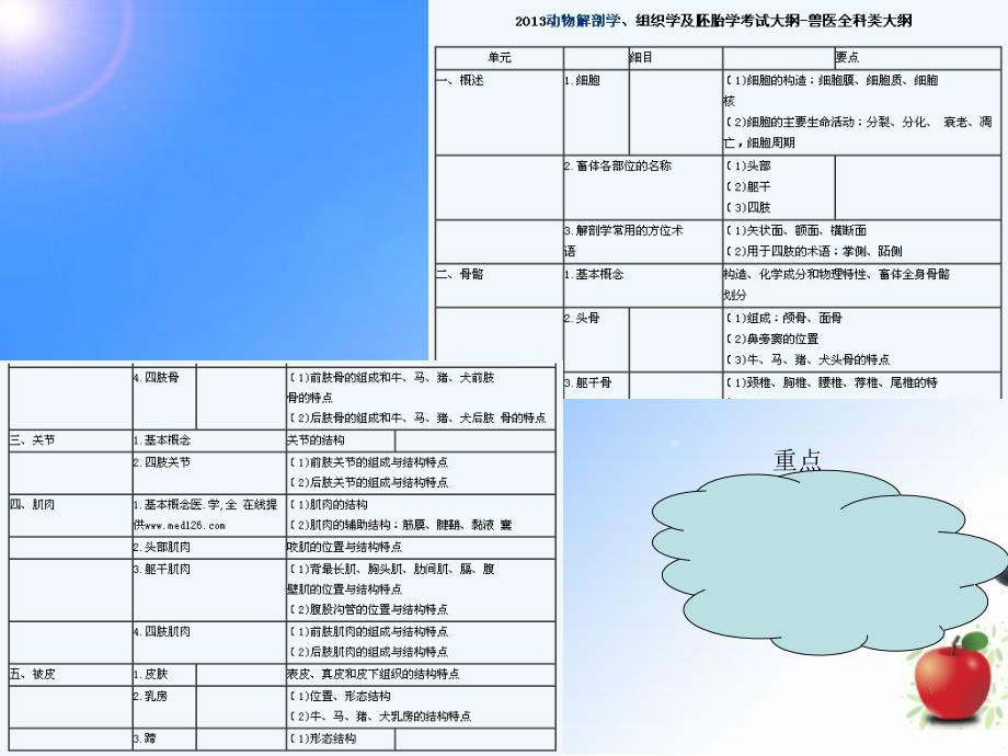 整理版]20130819执业兽医-公事员-事业测验培训4h钟_第4页