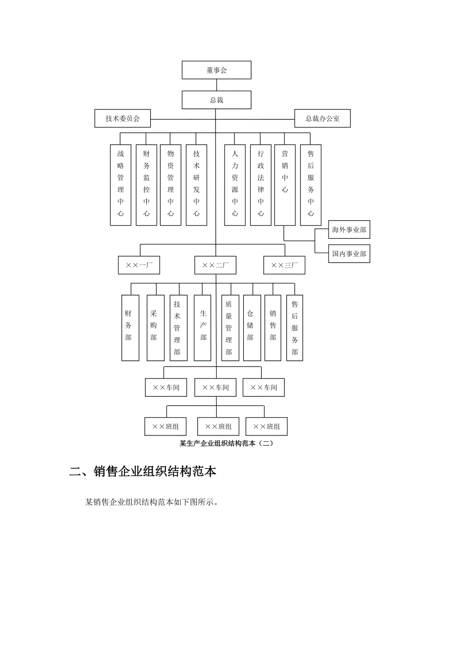 各行业架构_第2页