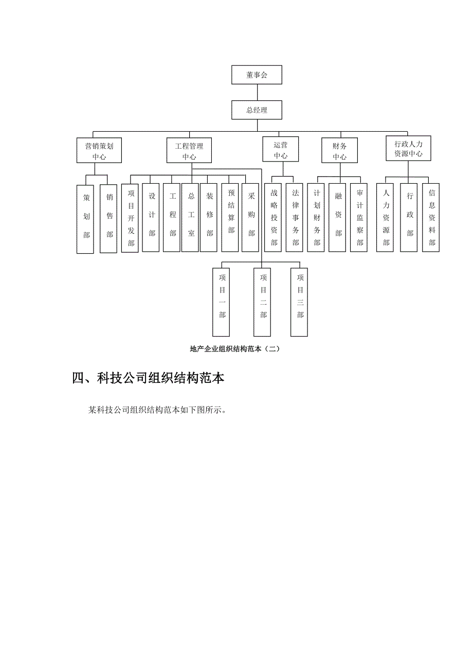 各行业架构_第4页