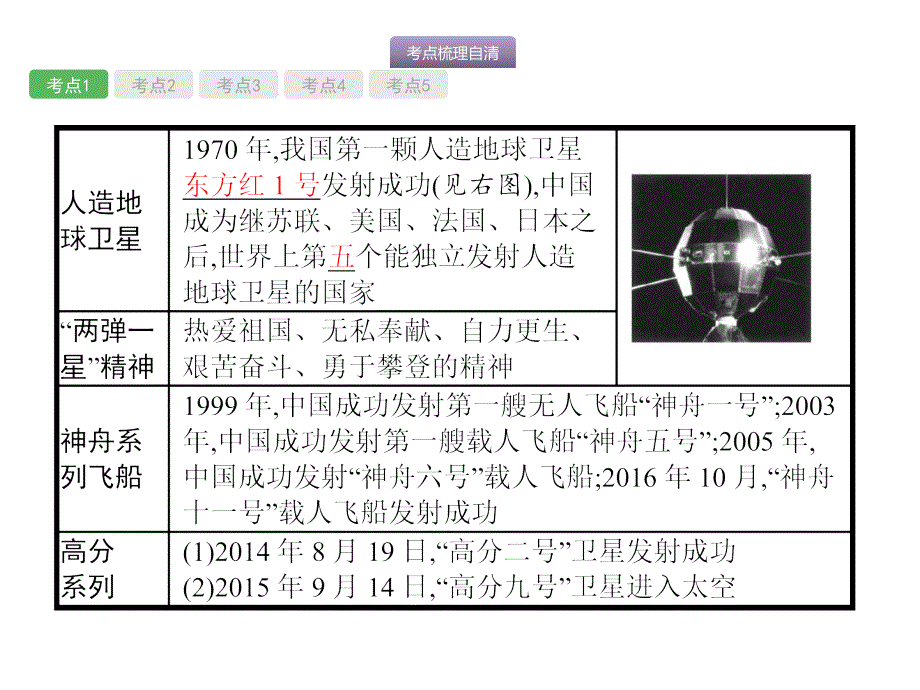 安徽省2018届中考历史复习优化指导课件：第十五单元　现代科技与思想文化_第4页