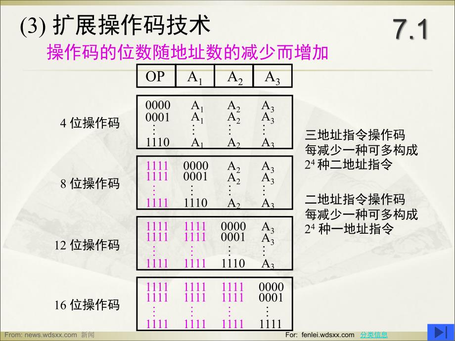 深入学习计算机指令系统（唐书）_第4页