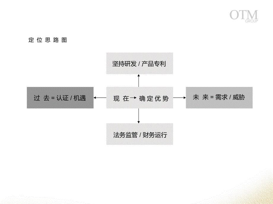 nov2012进程版增强版(不活动版)_第5页