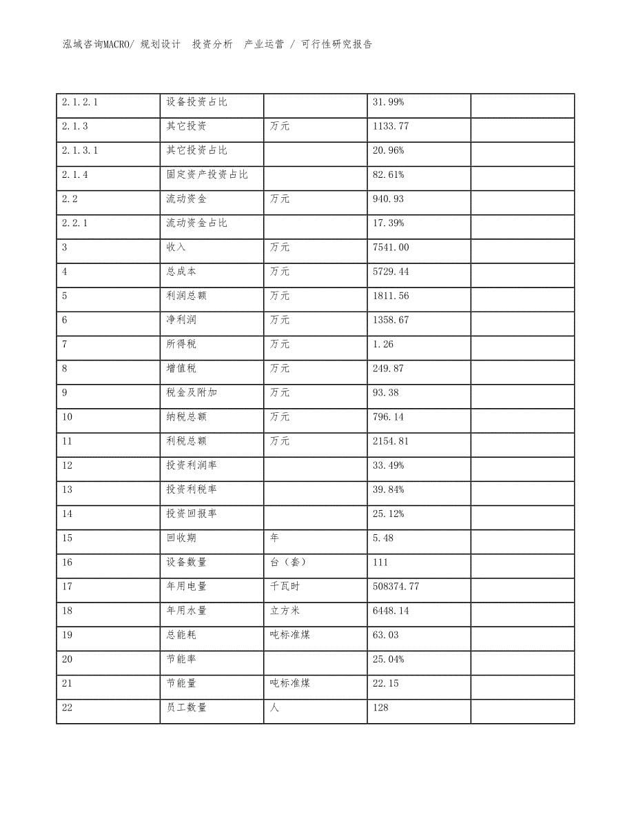 EDI装置项目可行性研究报告（案例）_第5页