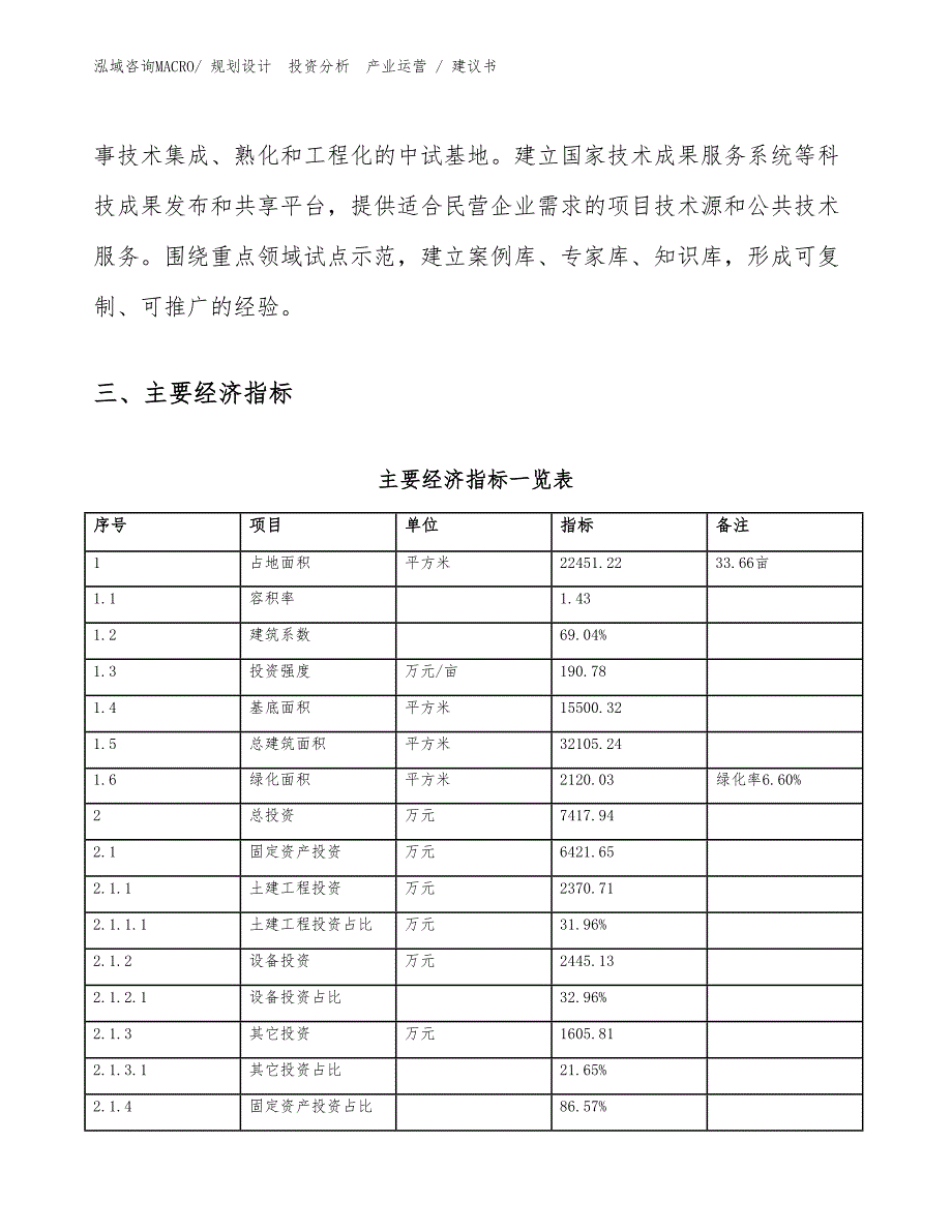 包装检测设备项目建议书（建设方案）_第4页