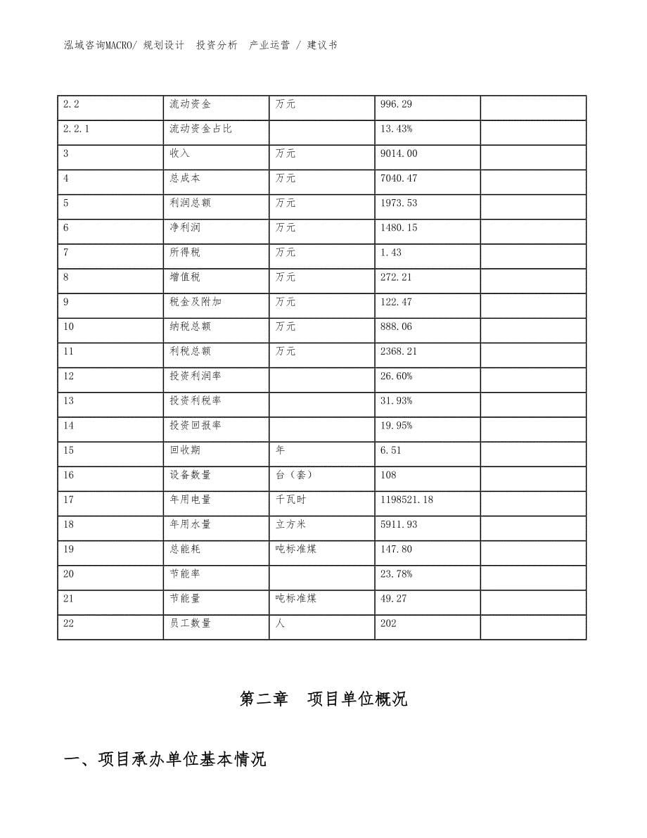 包装检测设备项目建议书（建设方案）_第5页