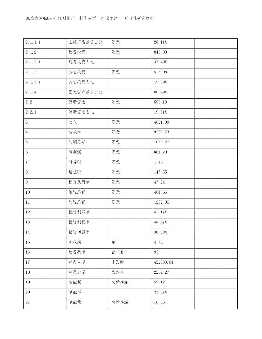 彩喷纸投资项目可行性研究报告（案例）_第5页