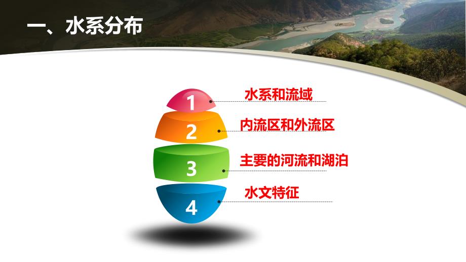 中图版七年级地理中国的河流和湖泊(一)水系分布_第3页