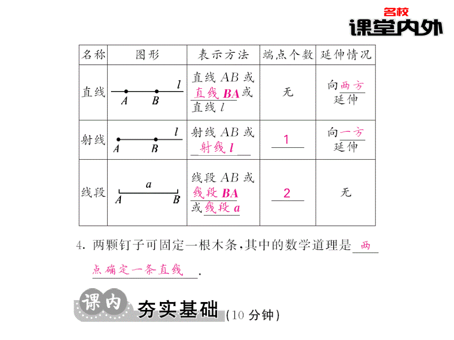 【课堂内外】七年级数学上册（北师大版）课件：第4章基本平面图形 59－60_第3页