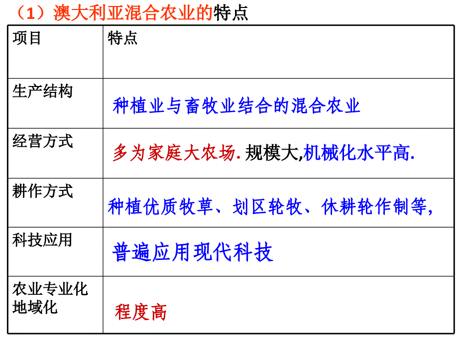 澳大利亚的混合农业(必修二)_第3页