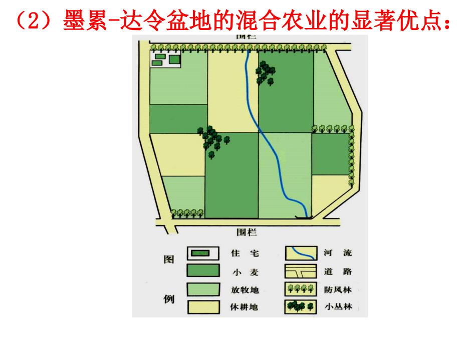 澳大利亚的混合农业(必修二)_第4页