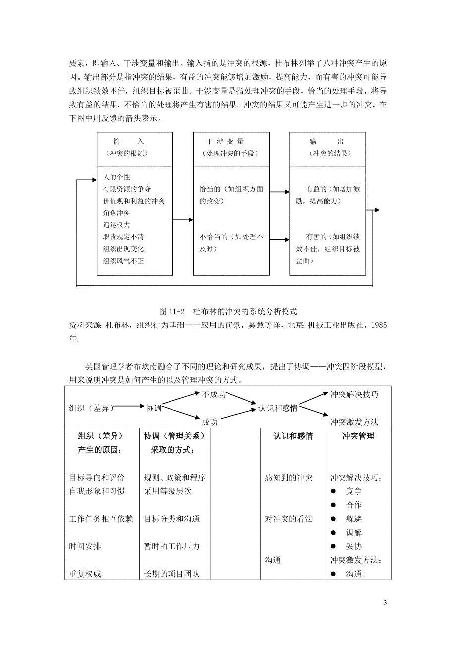 第十一章  冲突与冲突管理_第3页