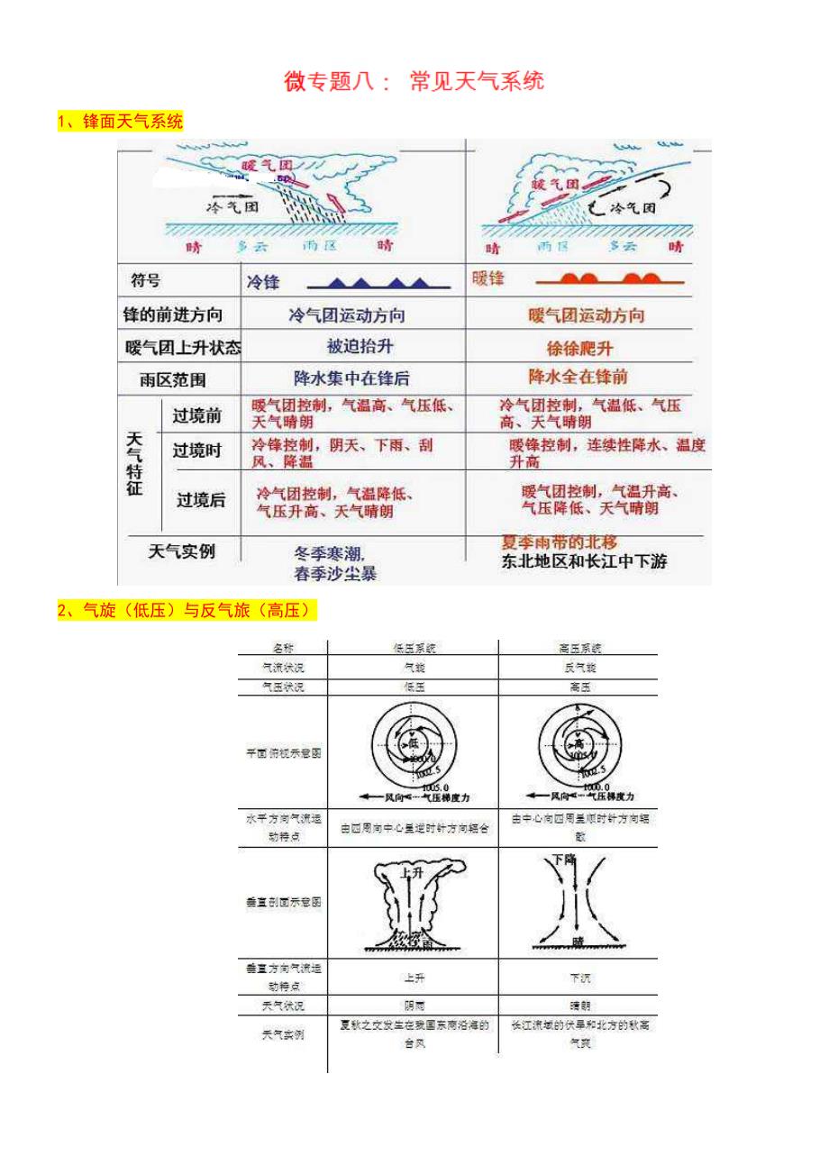 微专题八： 常见天气系统_第1页