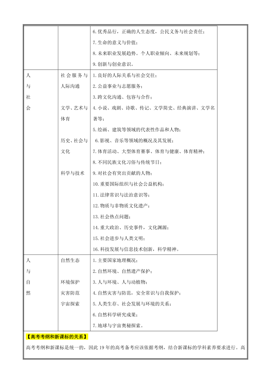 阅读理解——应用文类-3年高考2年模拟1年---精校解析Word版_第3页