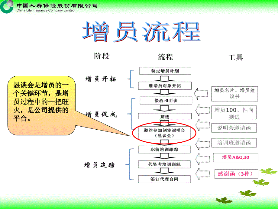 创业说明会邀约技巧篇)参加恳谈会,快步做增员_第3页