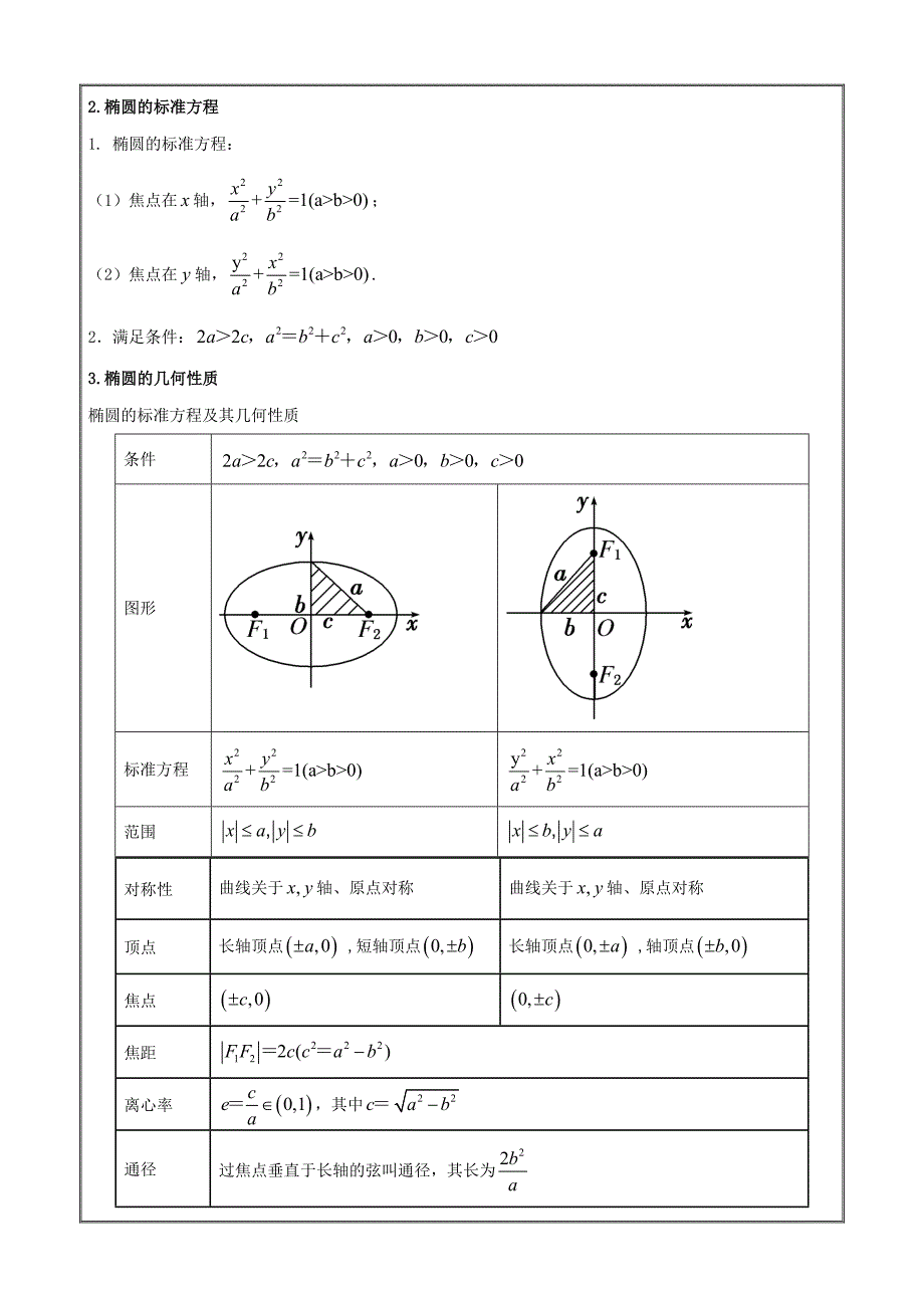 椭圆（讲）-2019年高考数学（理）---精校解析 Word版_第2页