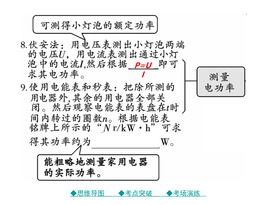 【巴蜀英才】中考总复习物理课件 第一轮 考点梳理  第二十讲 电功率（图片版） （共61张ppt）_第4页