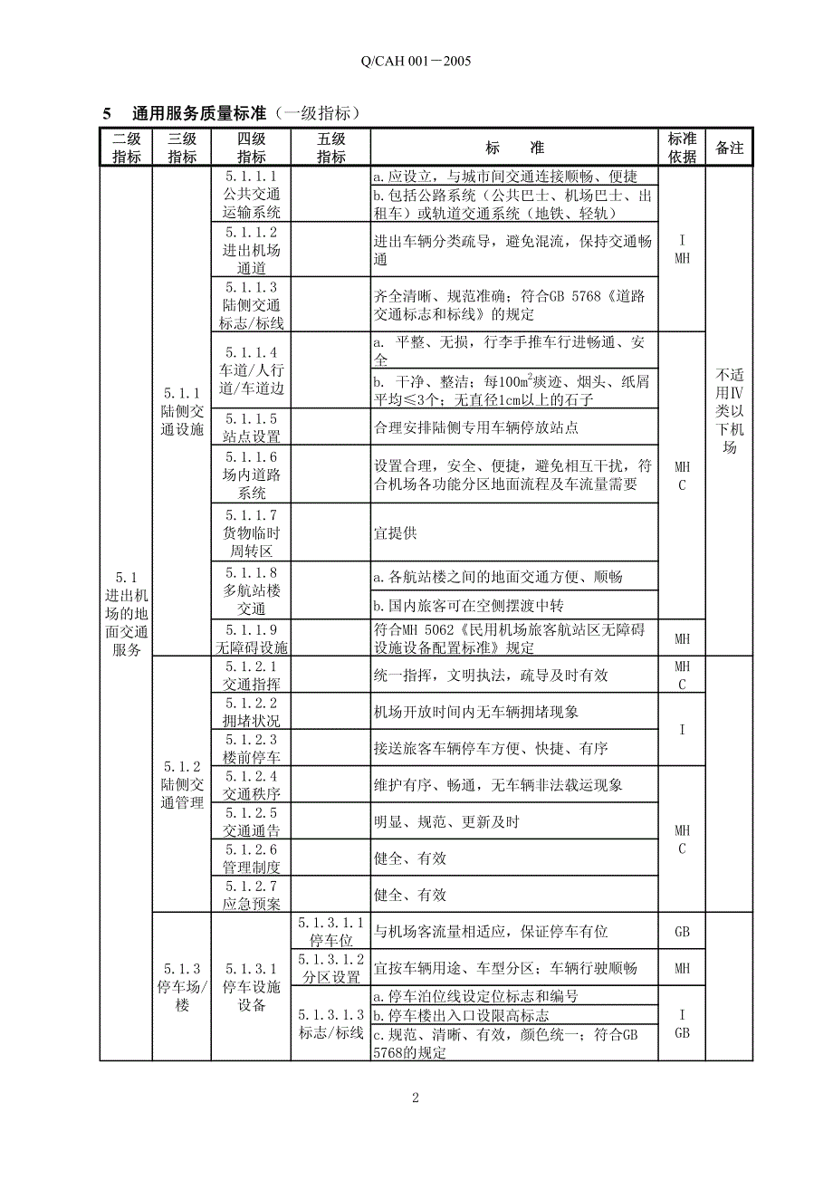 cah民用机场服务质量标准 发布版v1.0_第4页