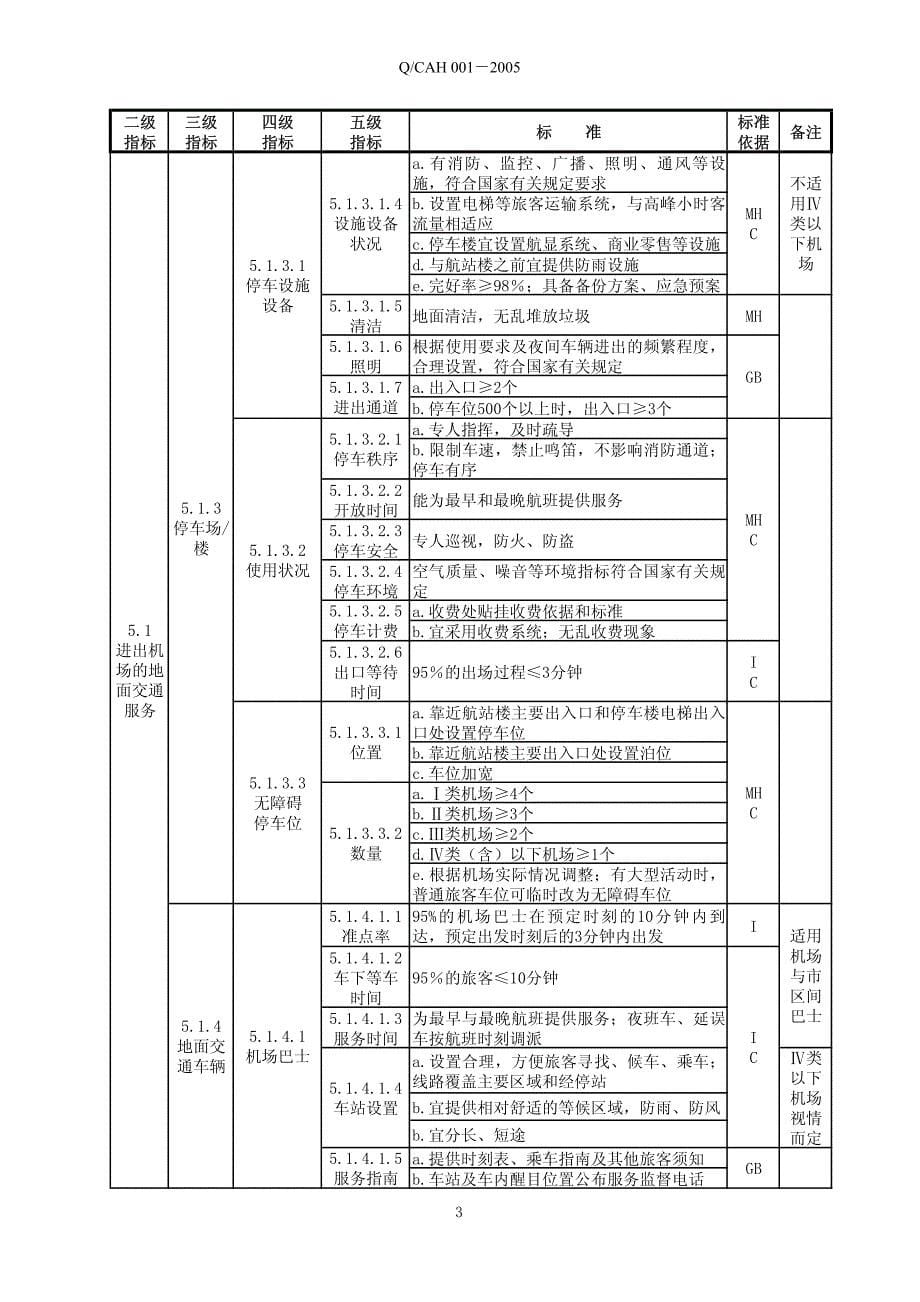 cah民用机场服务质量标准 发布版v1.0_第5页