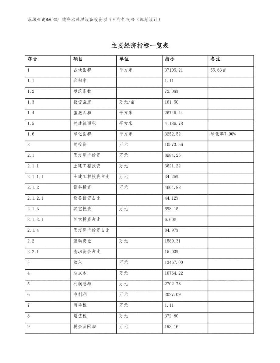 纯净水处理设备投资项目可行性报告（规划设计）_第5页