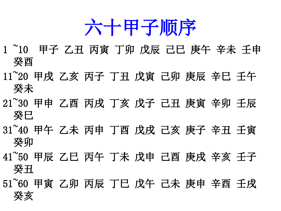 中华文化常识历法_第3页