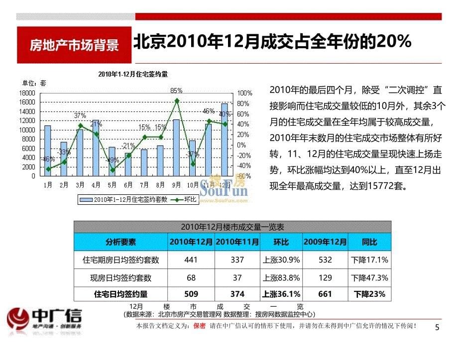 国八条及房产税出台后对房地产市场的影响及未来走势研判_第5页