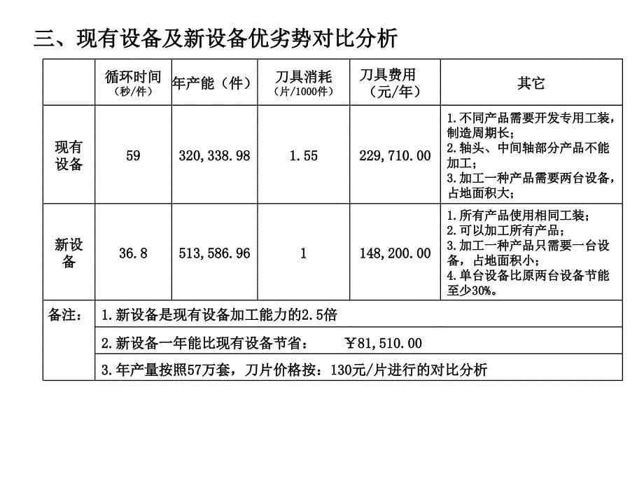 轴杆类切槽设备调研报告_第5页