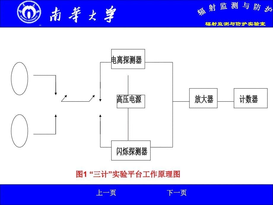 屏蔽实验-南华大学预防医学与放射卫生实验教学中心_第5页