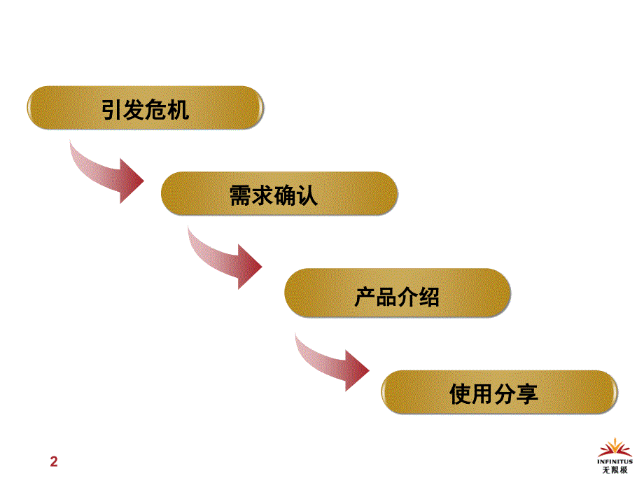 美姿力胶原蛋白推广模版_第2页