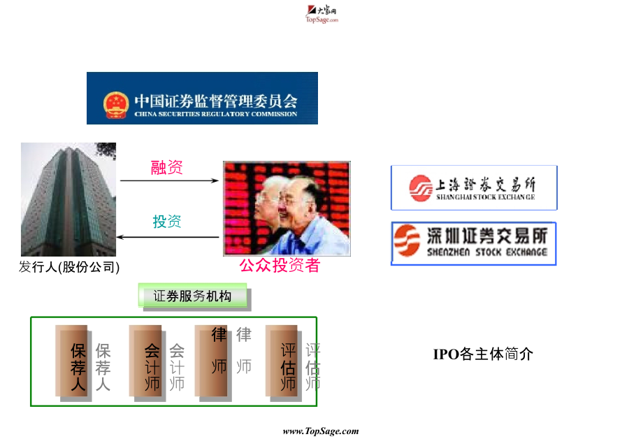 【7A文】中小企业发行上市重点财务会计问题_第3页