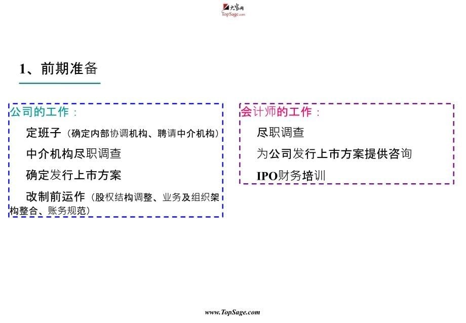 【7A文】中小企业发行上市重点财务会计问题_第5页